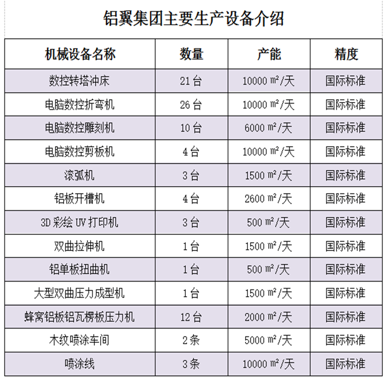 雕花鋁單板、外墻鋁單板、幕墻鋁單板